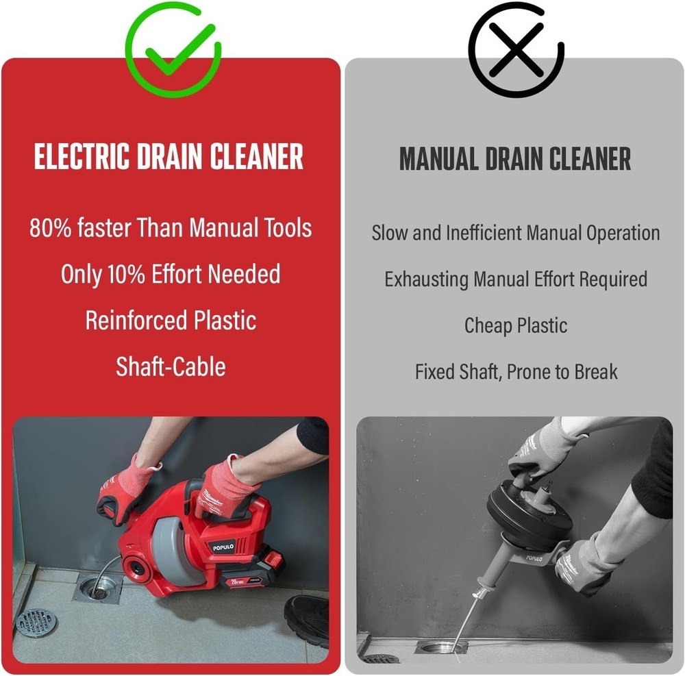Powerful Cordless Drain Auger Kit - 25Ft Cable & Accessories