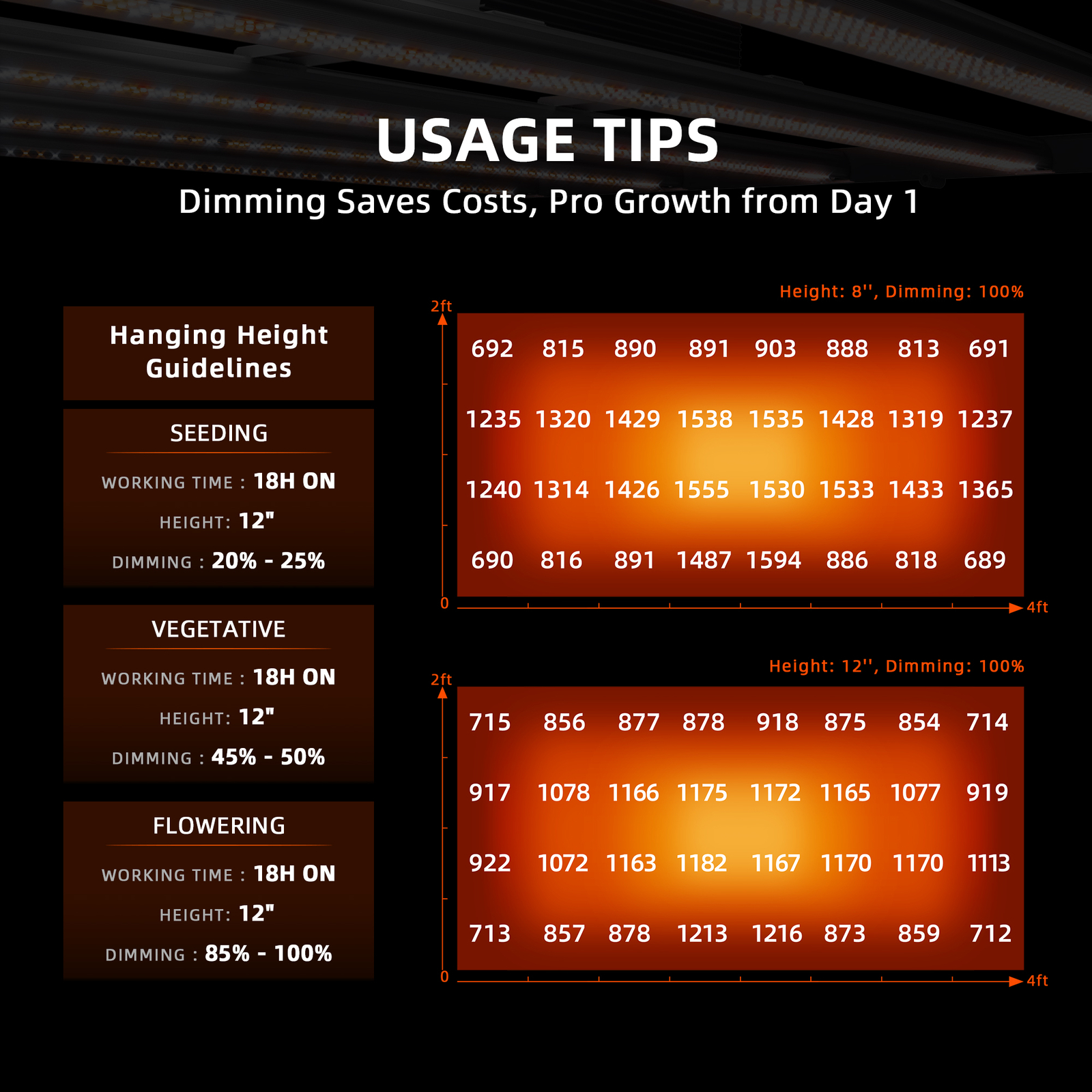 Spider Farmer G4500 LED Grow Light Full Spectrum CO2 Commercial Plant Veg Flower