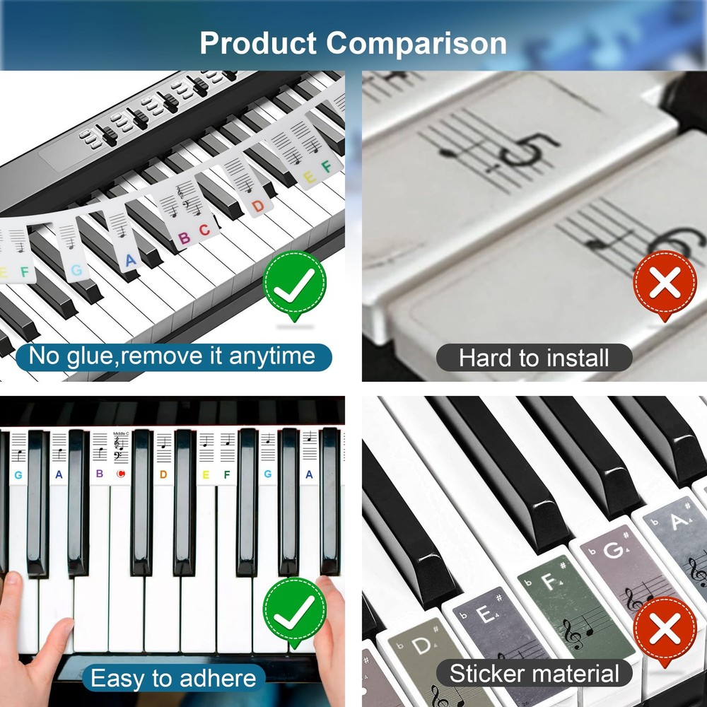 Piano Keyboard Note Labels - Removable Multi-Color Strips for Beginners