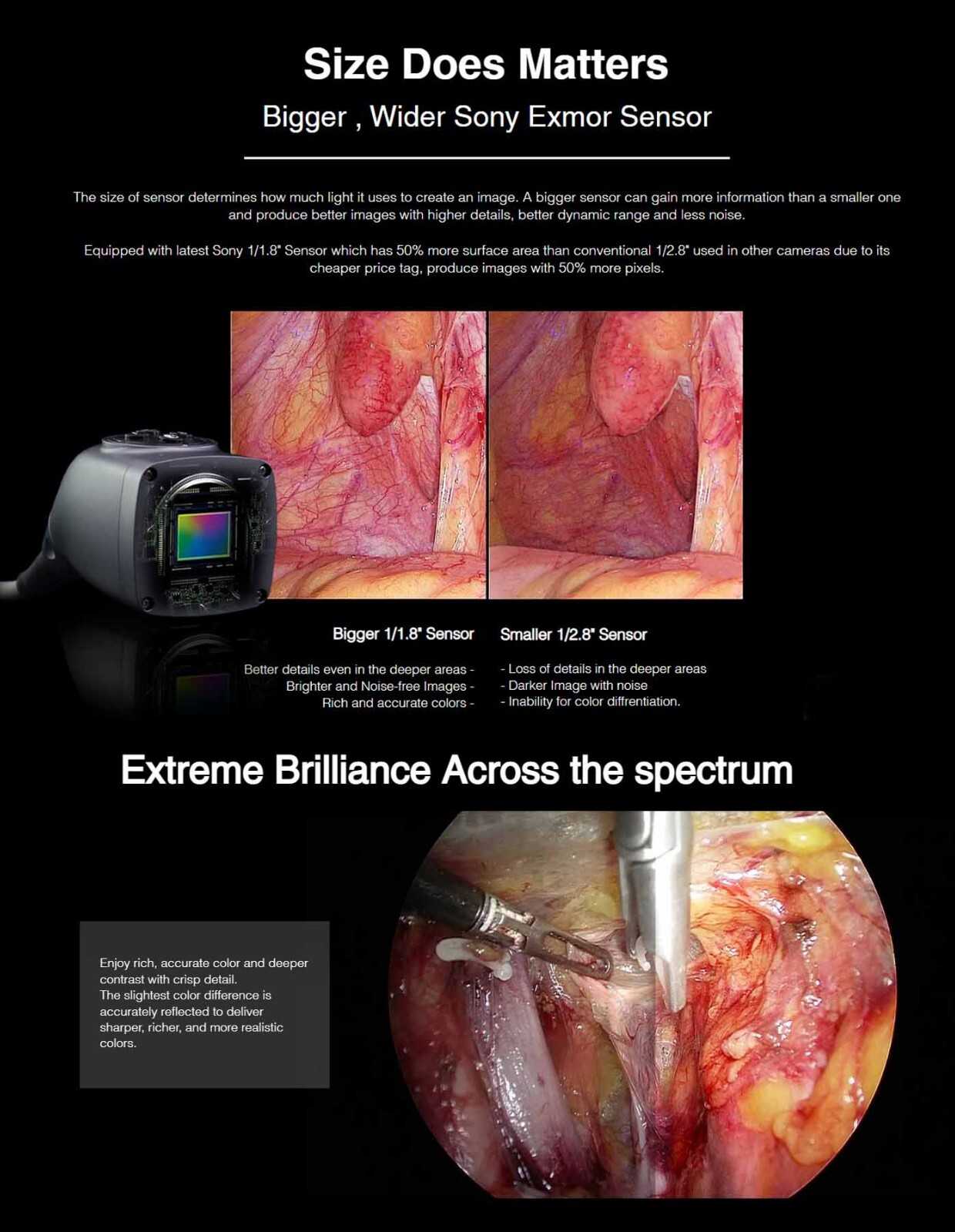 Full HD Endoscopy Laparoscopic Camera for Storz Stryker Medical Rigid Endoscope