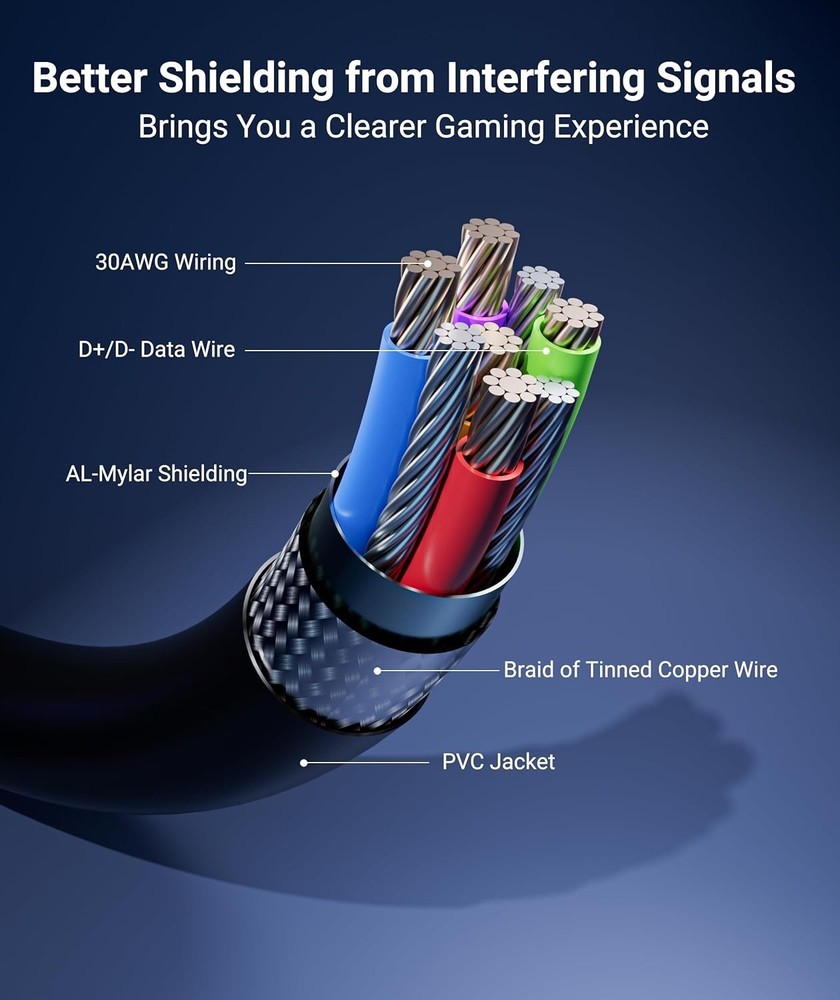 High-Speed 16FT VR Link Cable for Oculus/Meta Quest - Comfortable & Flexible Use