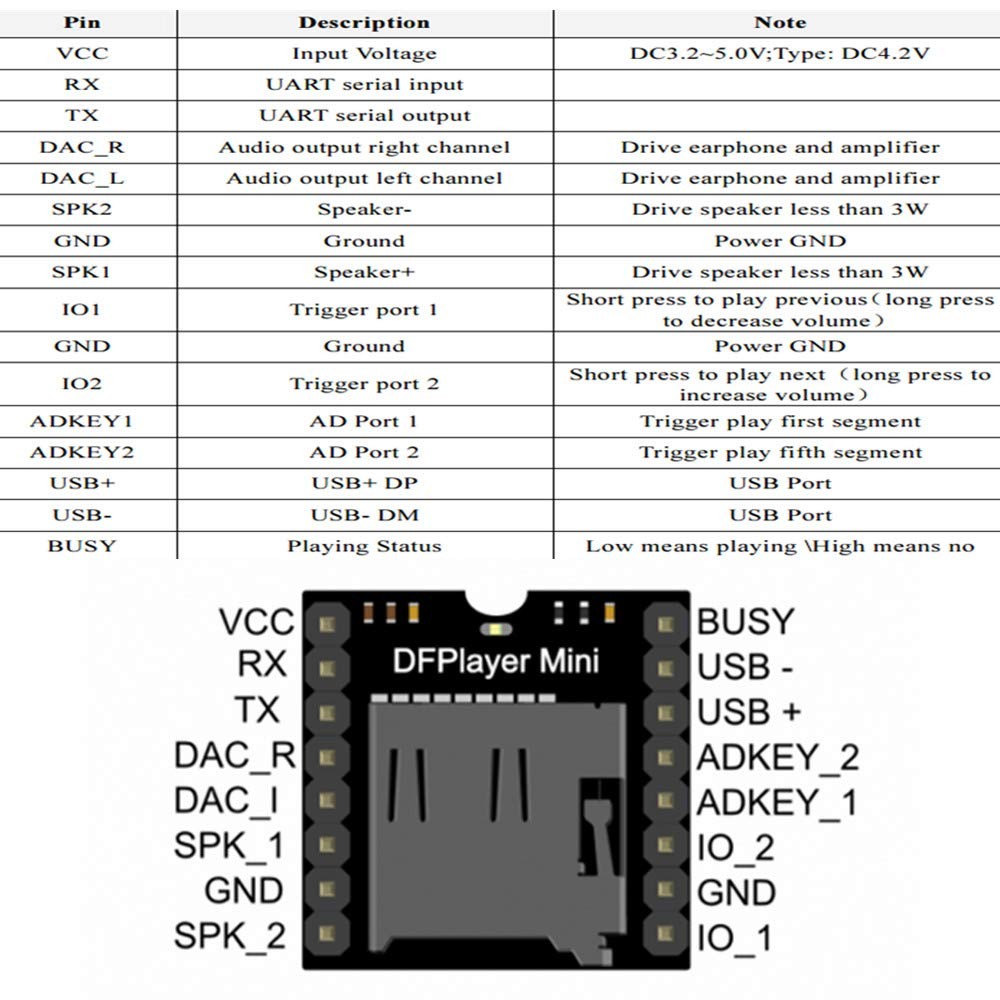 Anmbest 5PCS YX5200 DFPlayer Mini MP3 Player Module Voice Decode Black