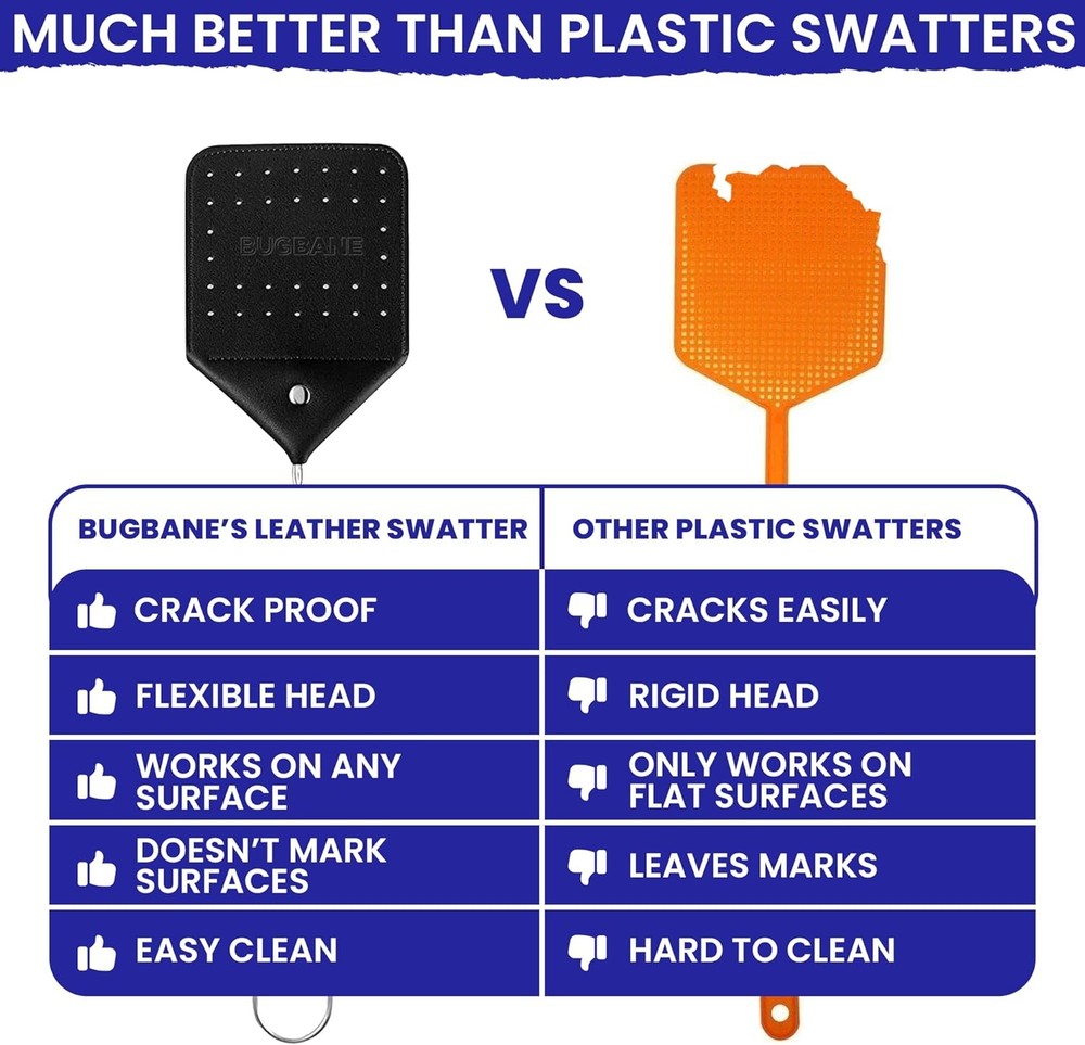 Fly Swatter 2 Pack Heavy Duty Long Handle Window Traps