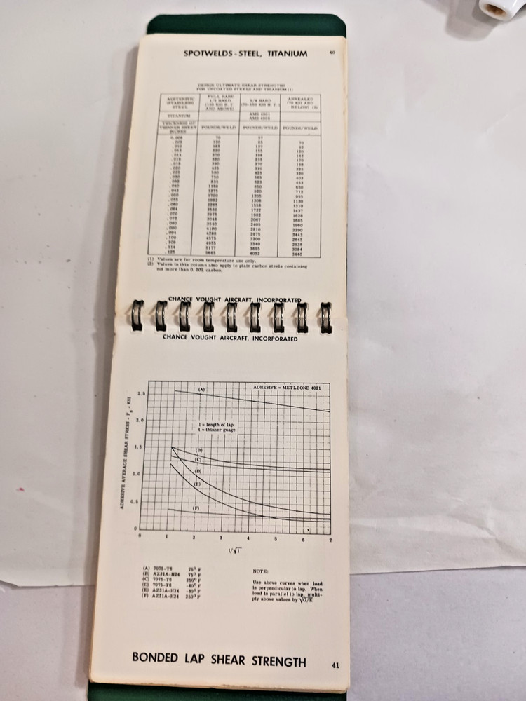 LTV/Vought Set 2 Structural Design Data Reference Pocket Manuals 1955 & 1965 VTG