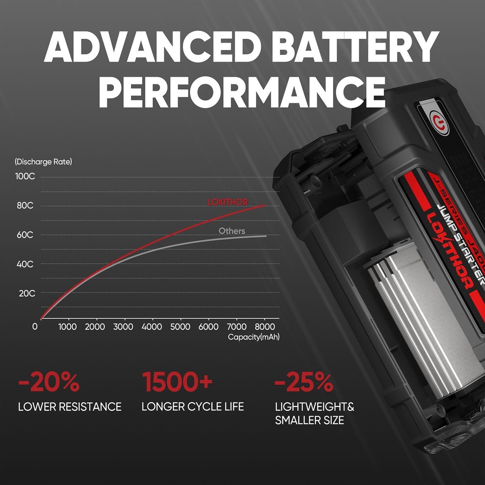 LOKITHOR J400 2000A Portable Jump Starter, 12V Lithium Battery J400, Basic