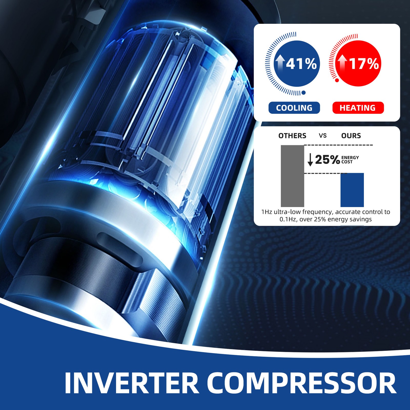 20 SEER2 12000 BTU Mini Split Air Conditioner & Heat Pump Ductless Design
