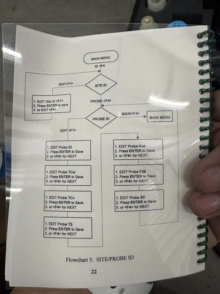 PETROSENSE PORTABLE HYDROCARBON ANALYZER PH1-100