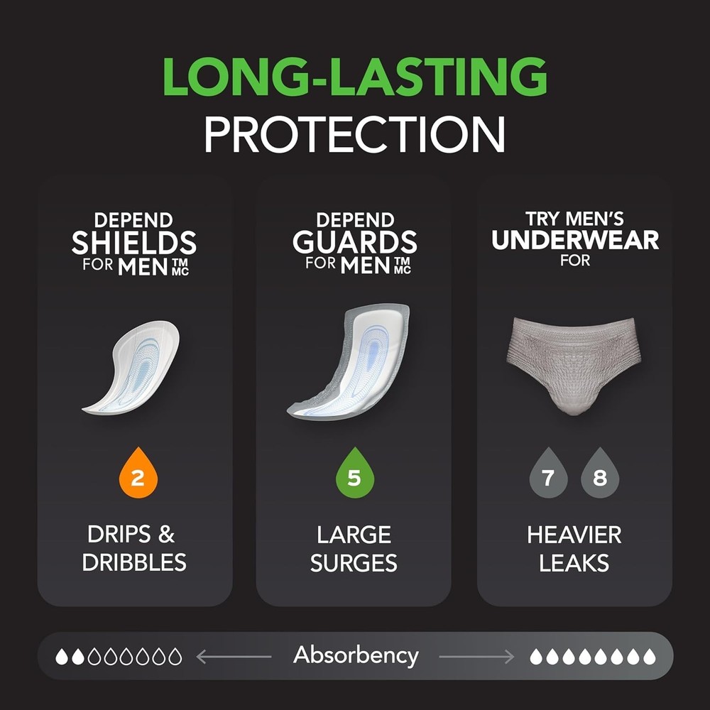 Guards Incontinence Pads for Men, Maximum Absorbency, 52 Count, Packaging May...