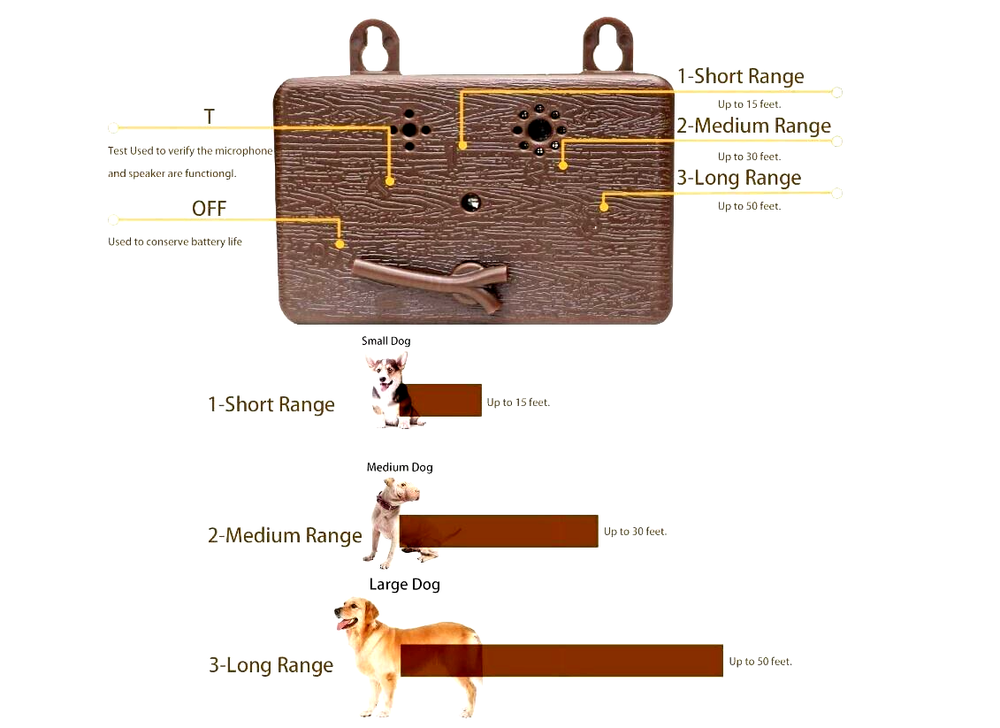 Anti Barking Device,Ultrasonic Dog Training-Bark Control Device,Stop Barking