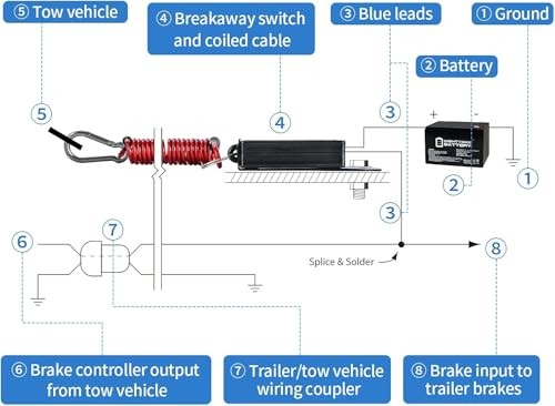 Trailer Breakaway Switch, 4ft Breakaway Coiled Cable with Electric Brake
