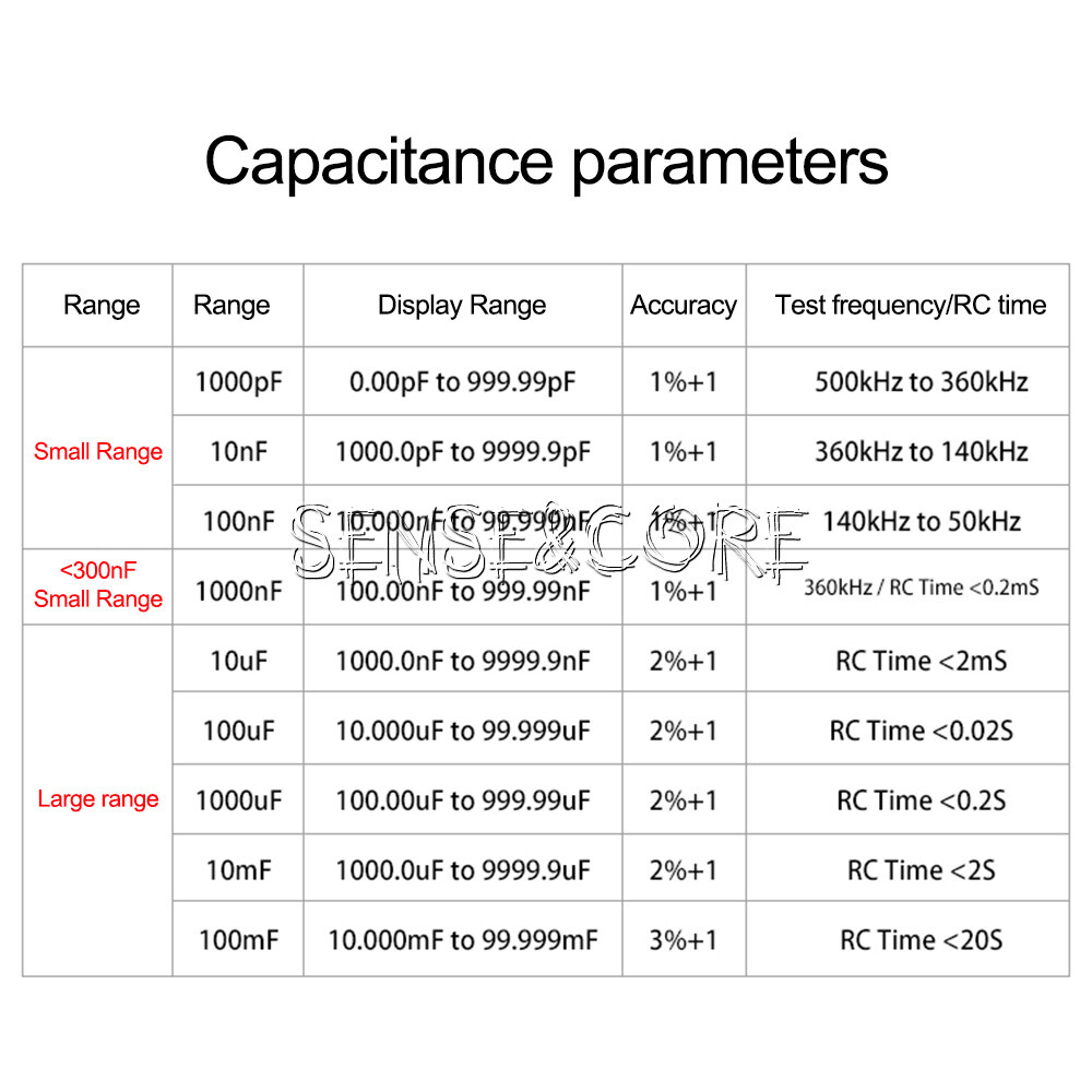 MLC500 High Precision Digital Car Range Capacitance Inductance Meter Anti-Burn-
