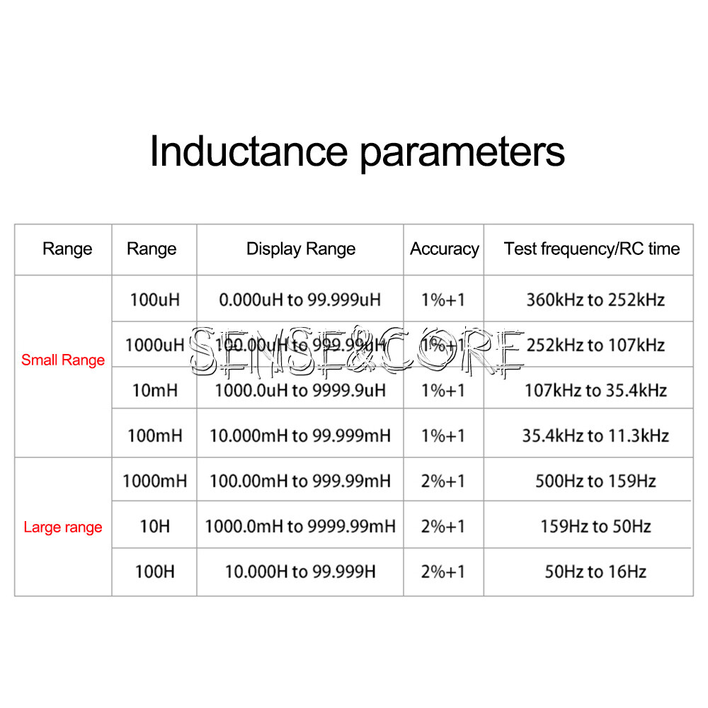 MLC500 High Precision Digital Car Range Capacitance Inductance Meter Anti-Burn-