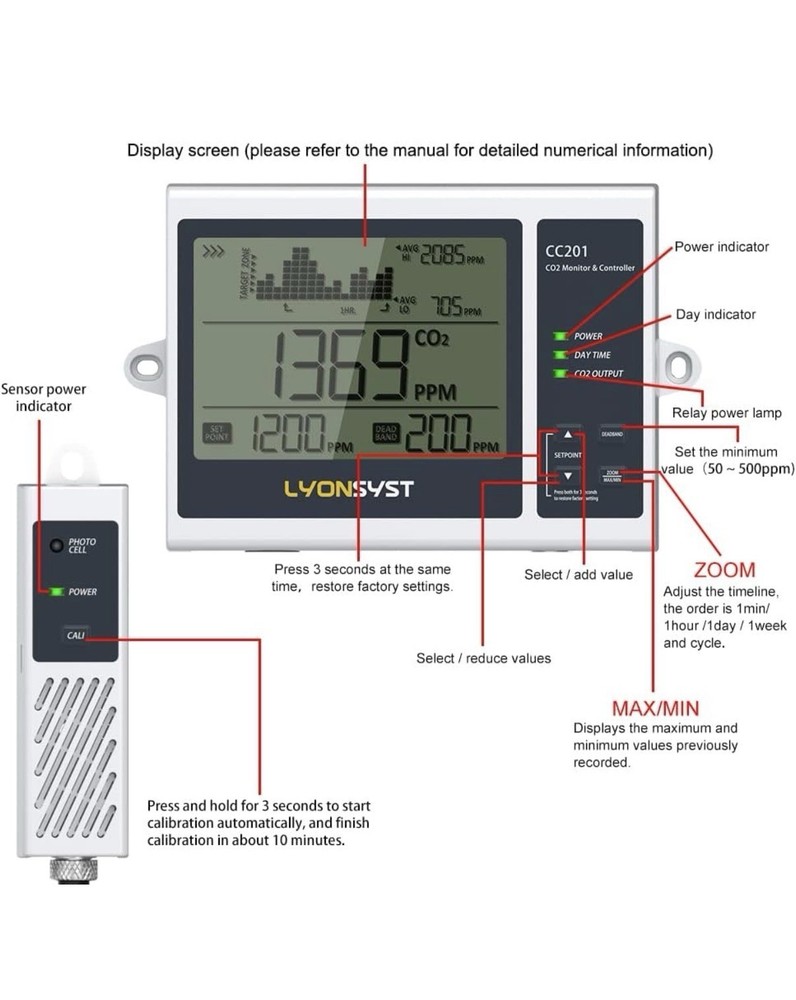 Lyonsyst CC201 CO2 Monitor and Controller with 15ft Remote Sensor