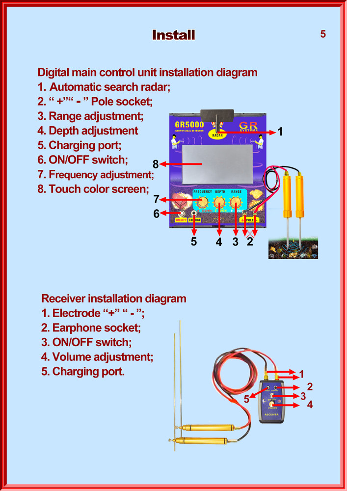 7-inch Touch Screen High-end Long Range Radar Geophysical Detector GR5000