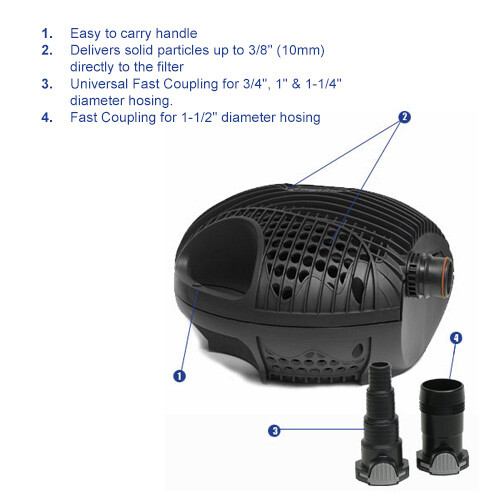 Laguna Next Gen Max-Flo 2000 Waterfall & Filter Pump PT8244