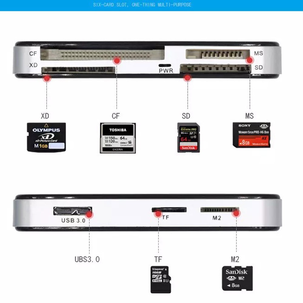 USB 3.0 Memory Card Reader Adapter 5GBPS Fit CF/TF/SD/Micro SD/XD/M2/MS Card US