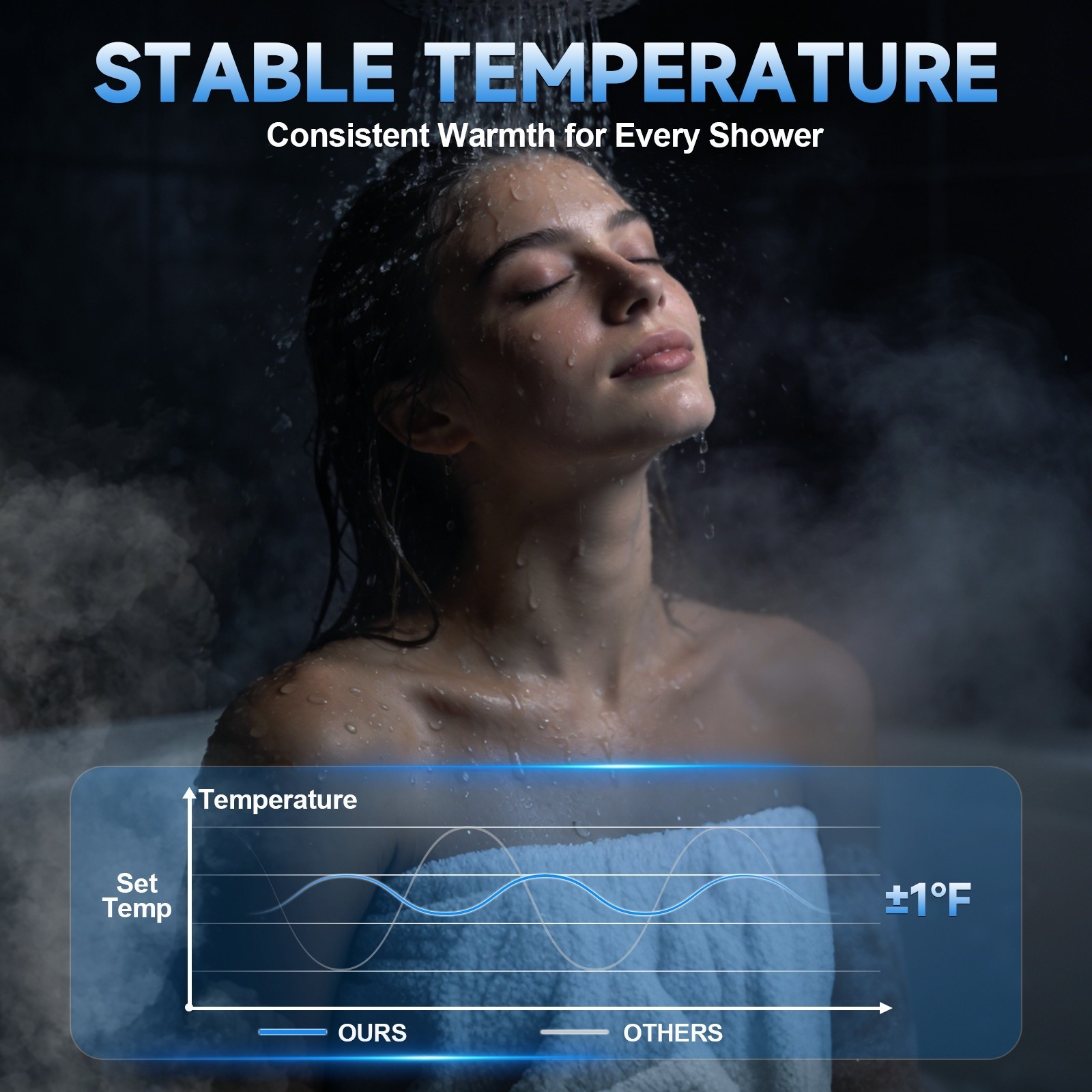 130,000 BTU Propane Gas Tankless Water Heater 4.3 GPM Instant Hot Water Heater