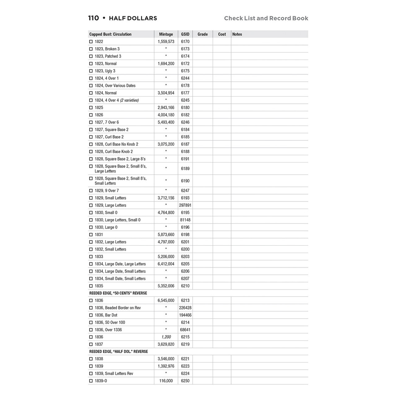 Official Red Book: Check List and Record Book of United States Coins