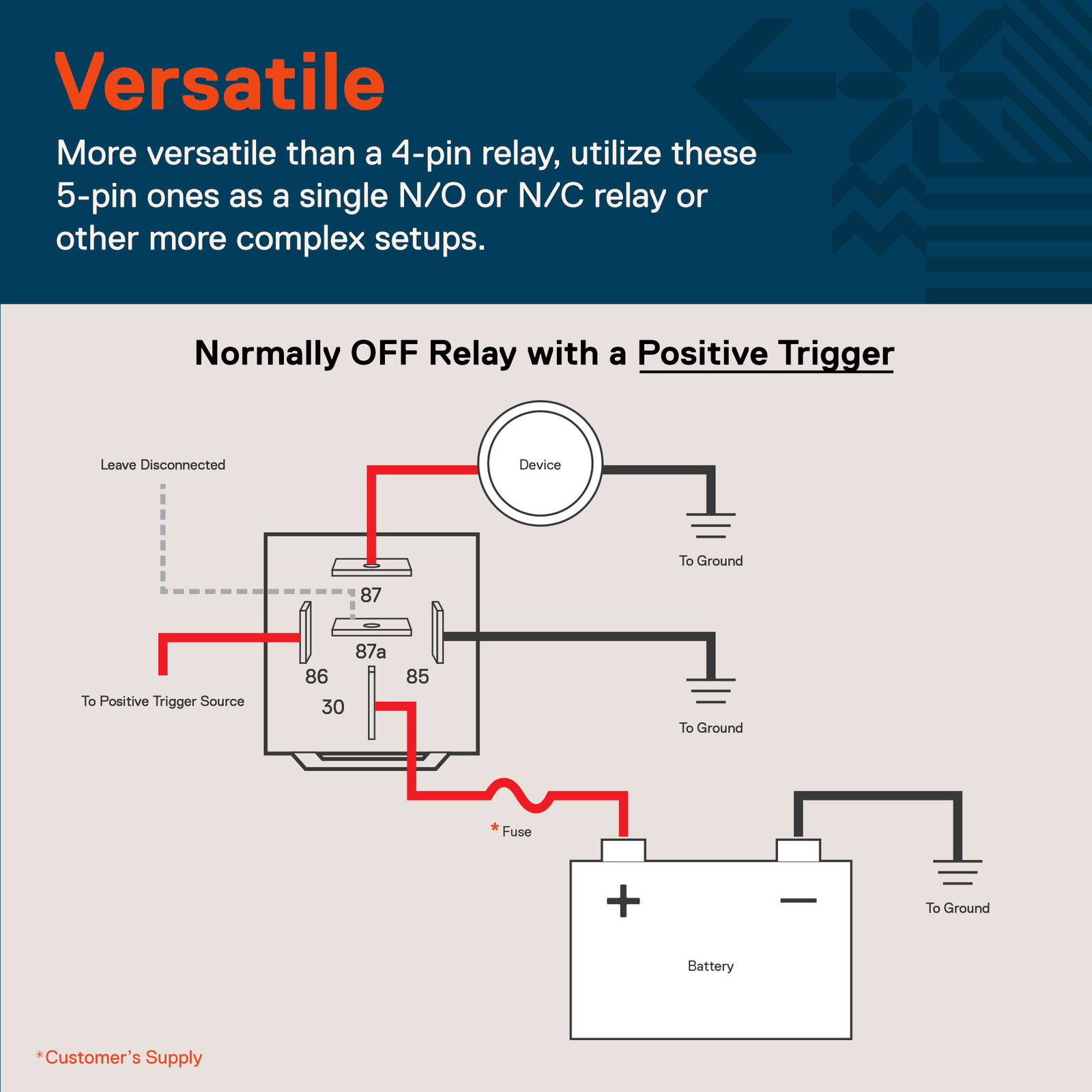 SPDT 5-Pin 12V 60/80A Automotive Bosch Style Waterproof Relay Kit for Boat Auto