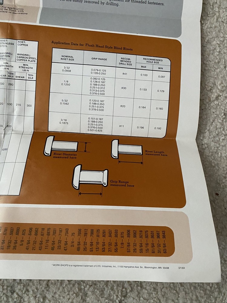 1978 Blind Rivet Reference Guide Poster