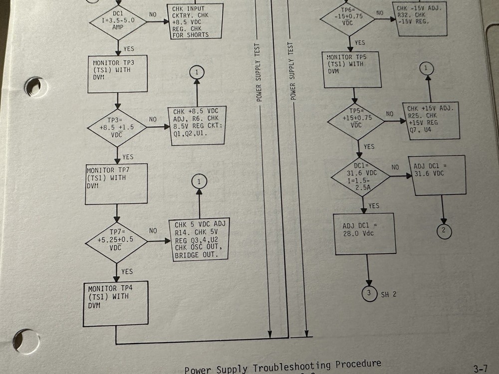 Bendix HSD-880 HSD - DG-882A Directional Gyro Service Manual