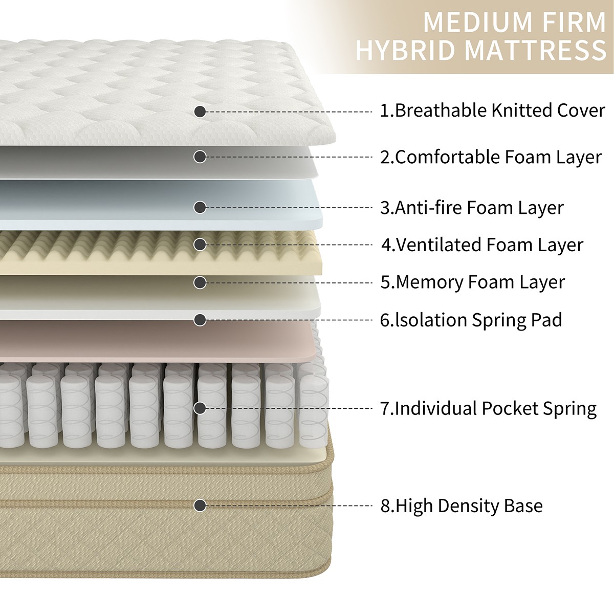 12" 14" Hybrid Mattress Gel Memory Foam Springs Twin Full Queen King In A Box