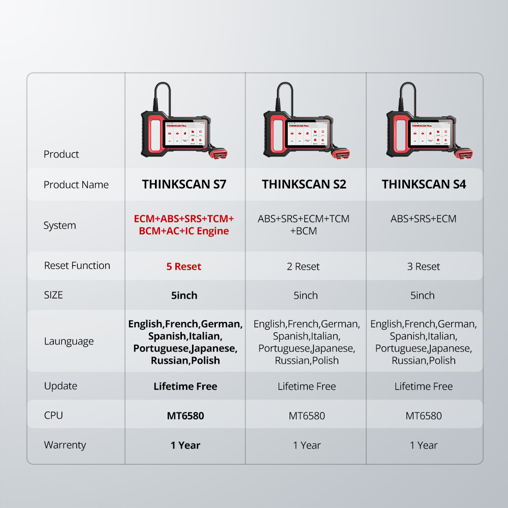 THINKSCAN PLUS S7 Car Diagnostic Scanner OBD2 Code Reader Scan Tool ABS SRS IC