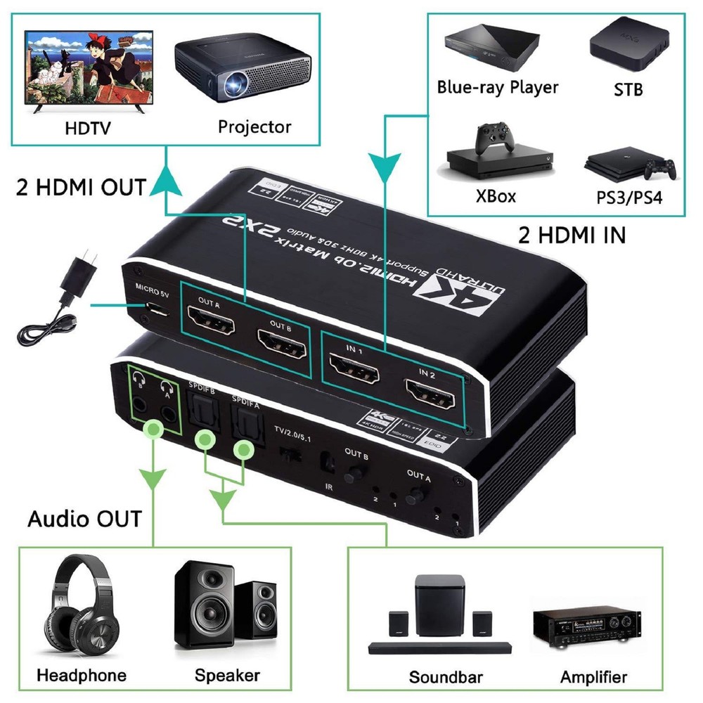 2 in 2 out 4K HDMI Matrix Switch 2x2 Full HD 1080P Video Processor Adapter A