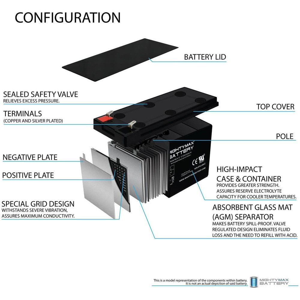 Mighty Max 12V 9Ah SLA Replacement Battery for Enduring CB-9-12