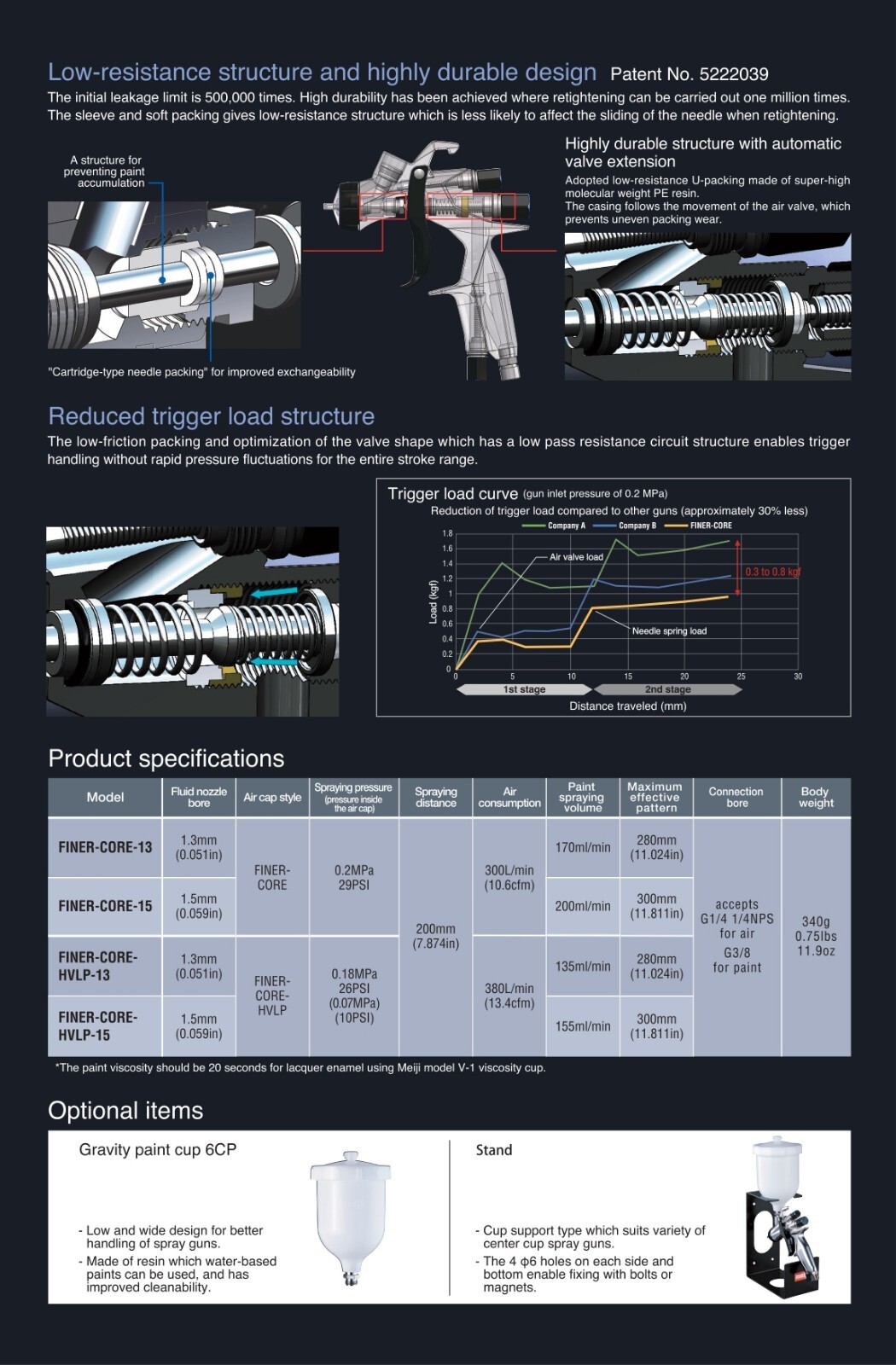 Meiji FINER-CORE-13 1.3mm Center Cup Spray Gun without Cup Gravity feed Japan