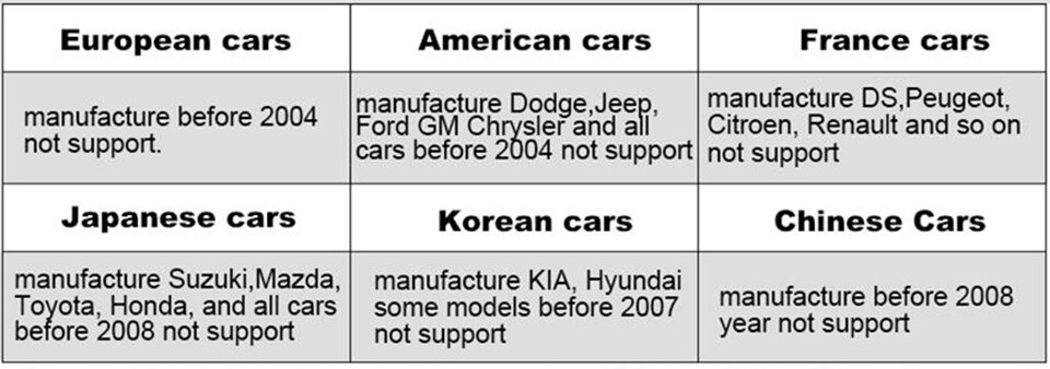 5.5" Car HUD Head-Up Display OBD2 Dashboard Speedometer Projector Projection