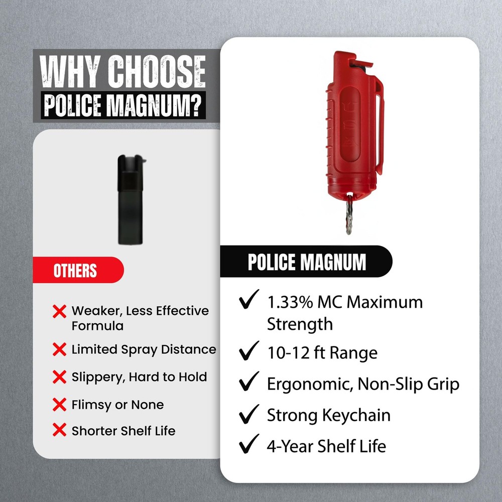 Compact Rainbow Self Defense Spray Maximum Strength Oc Trusted By Law Enforce...