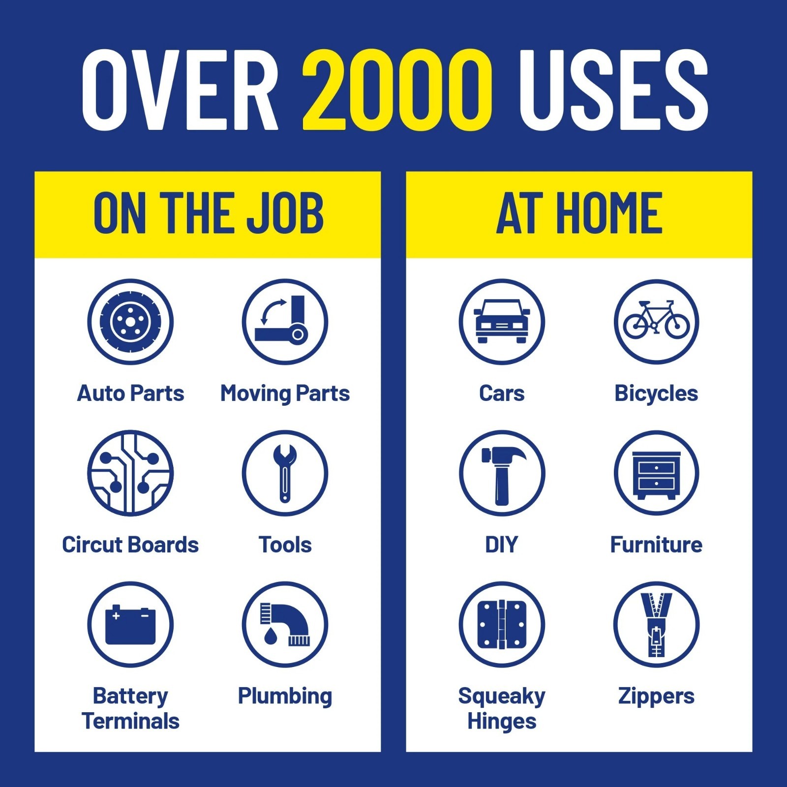 New Multi Purpose Original WD-40 Formula Lubricant Spray 3-PACK w/. Smart Straw