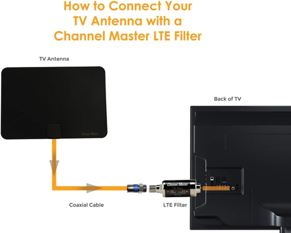 LTE/5G Filter – Reduces Pixelation & Signal Issues from LTE, 4G, 5G Interference