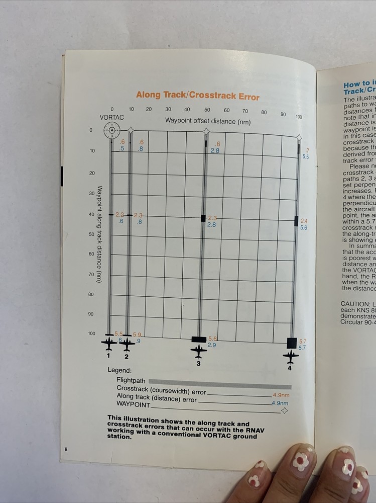 King KNS 80 Pilot's Guide