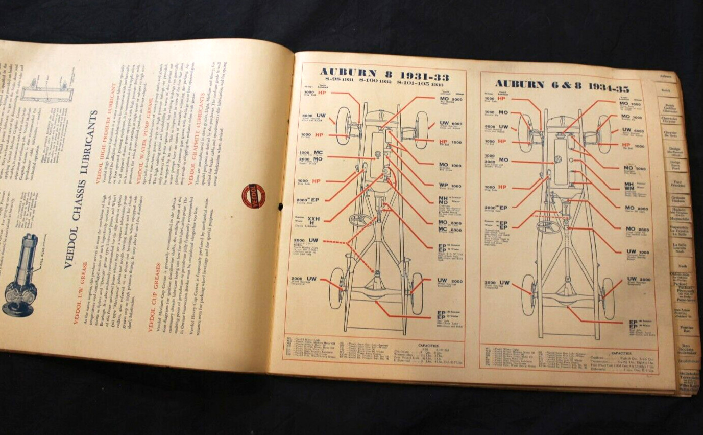VTG. 1935 VEEDOL MOTOR OIL DEALER LUBRICATION GUIDE ~ TIDE WATER OIL COMPANY