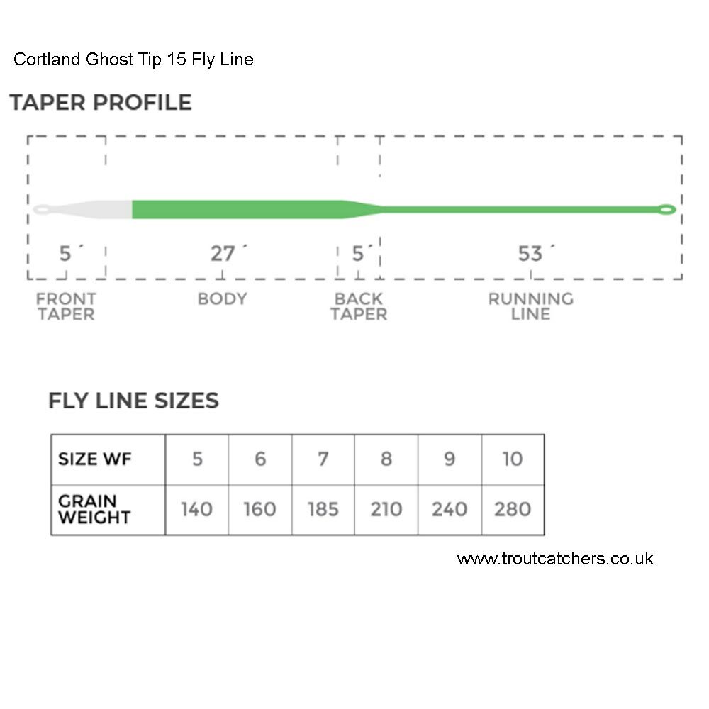 Cortland Ghost Tip 15 Fly Line