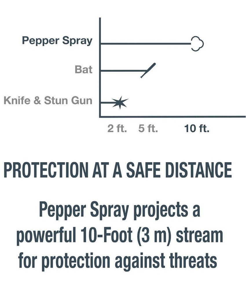 Sabre Pepper Spray With Quick-Release Key Ring For Fast Access From Your Keys