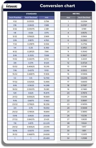 Fraction to Decimal to MM Conversion Magnet