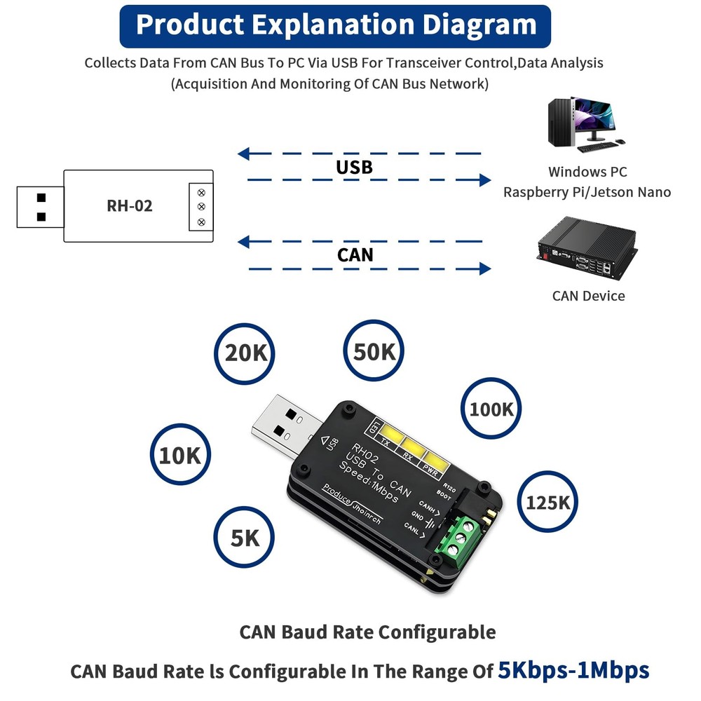 USB to CAN Bus Converter Base on Open-Source Hardware CANable Supports Multip...