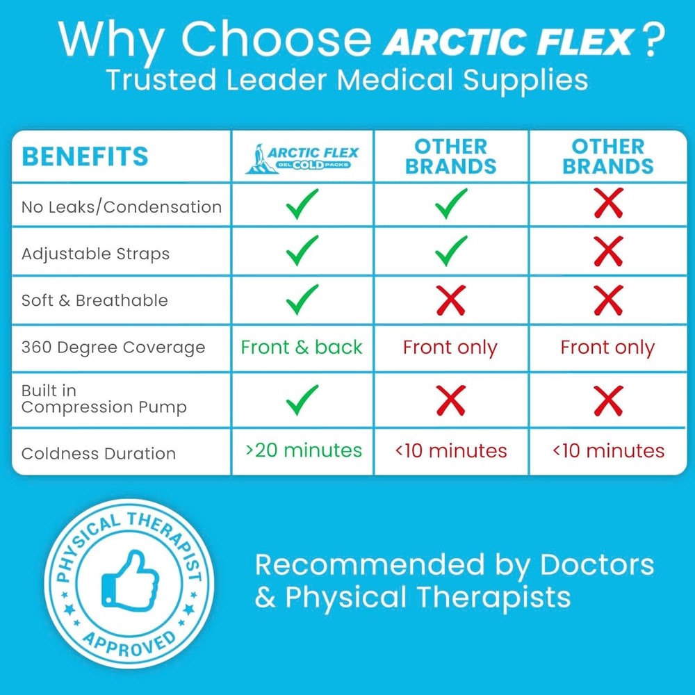 Wrist Ice Pack with Compression - Perfect Hot & Cold Therapy for Rapid Relief