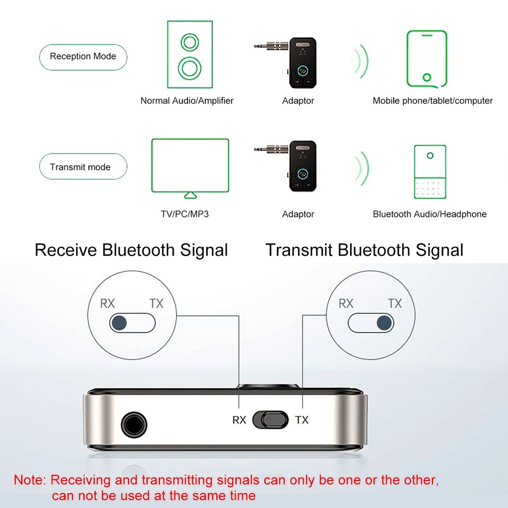 Wireless Bluetooth 5.3 Transmitter Receiver 2-in-1 Adapter Audio 3.5mm Jack Aux^