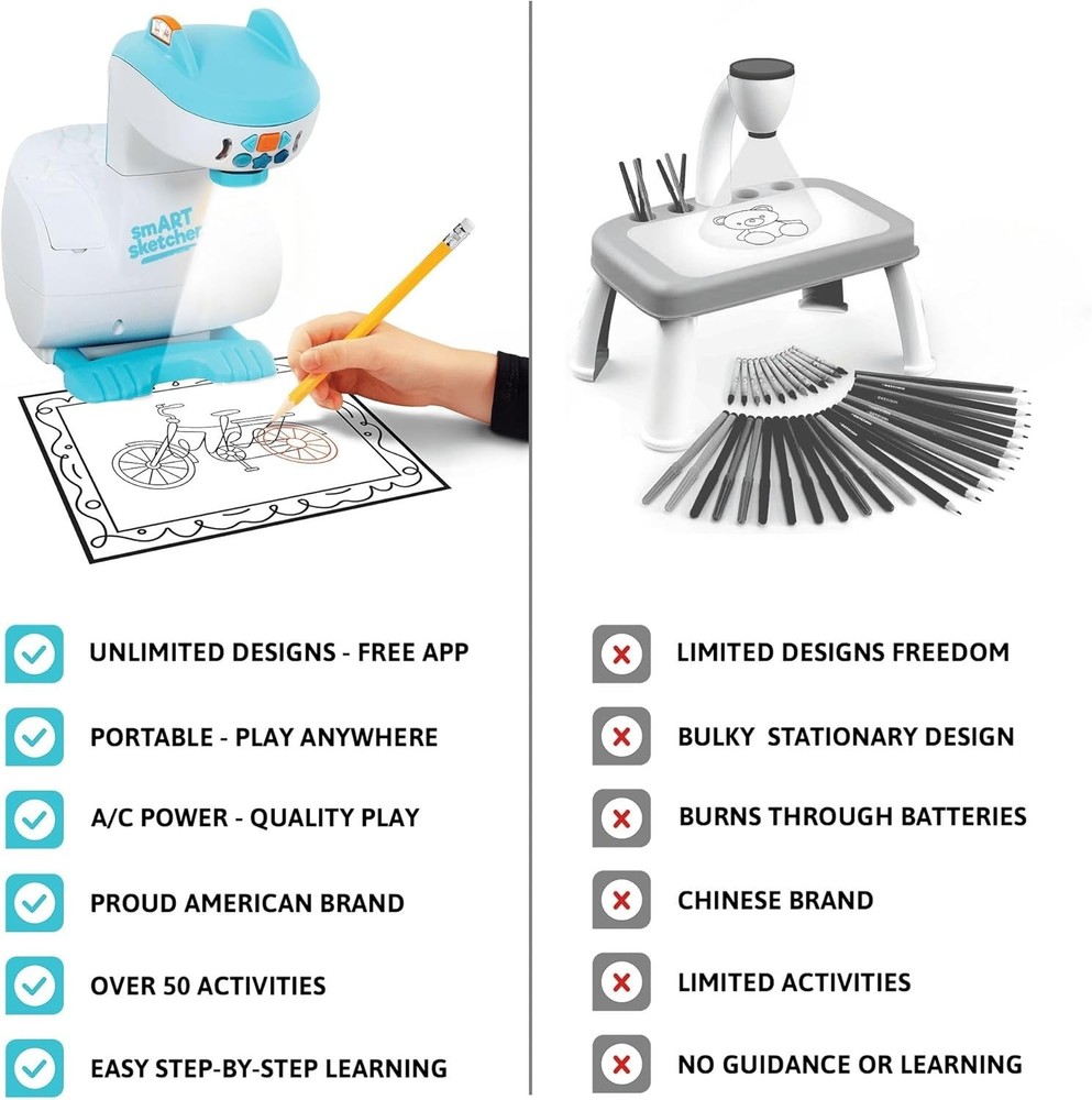 Smart Sketcher 2.0 Art Projector, Bluetooth Drawing & Tracing, 60+ Activities