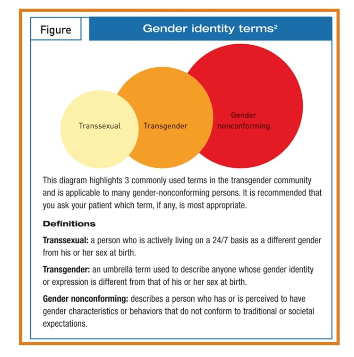 Natural change Male to Female Pills - 100% HERBAL FORMULA - MADE IN USA