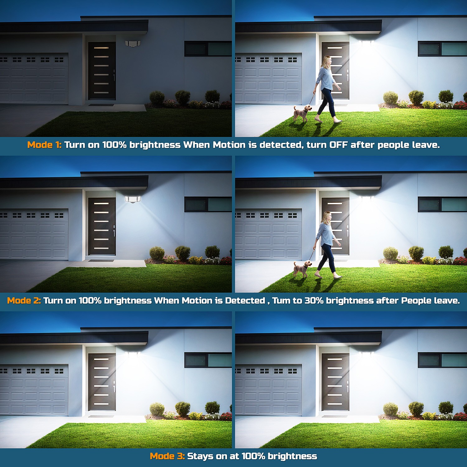 2 Pack 188LED Security Light Motion Sensor Outdoor 3 Head Floodlight Waterproof