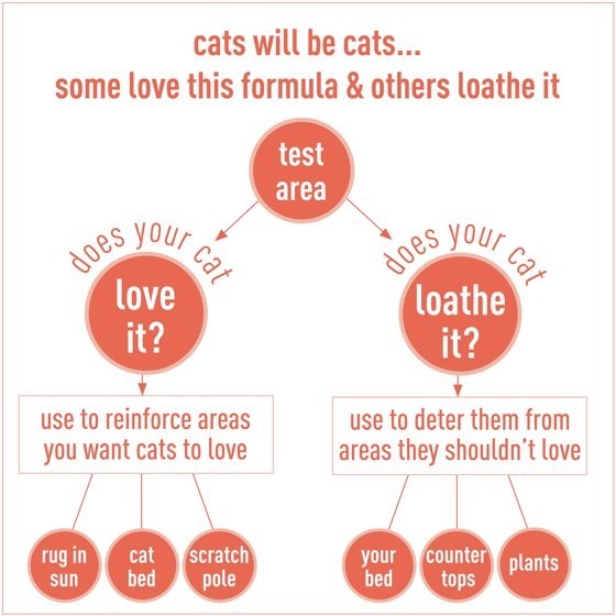 3 Pack Cat Deterrent Spray 27 oz Stop Scratching Peeing Training Aid