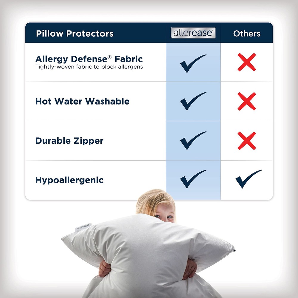 AllerEase Waterproof Soft Top Layer Hypoallergenic Allergy Defense Fabric Mac...
