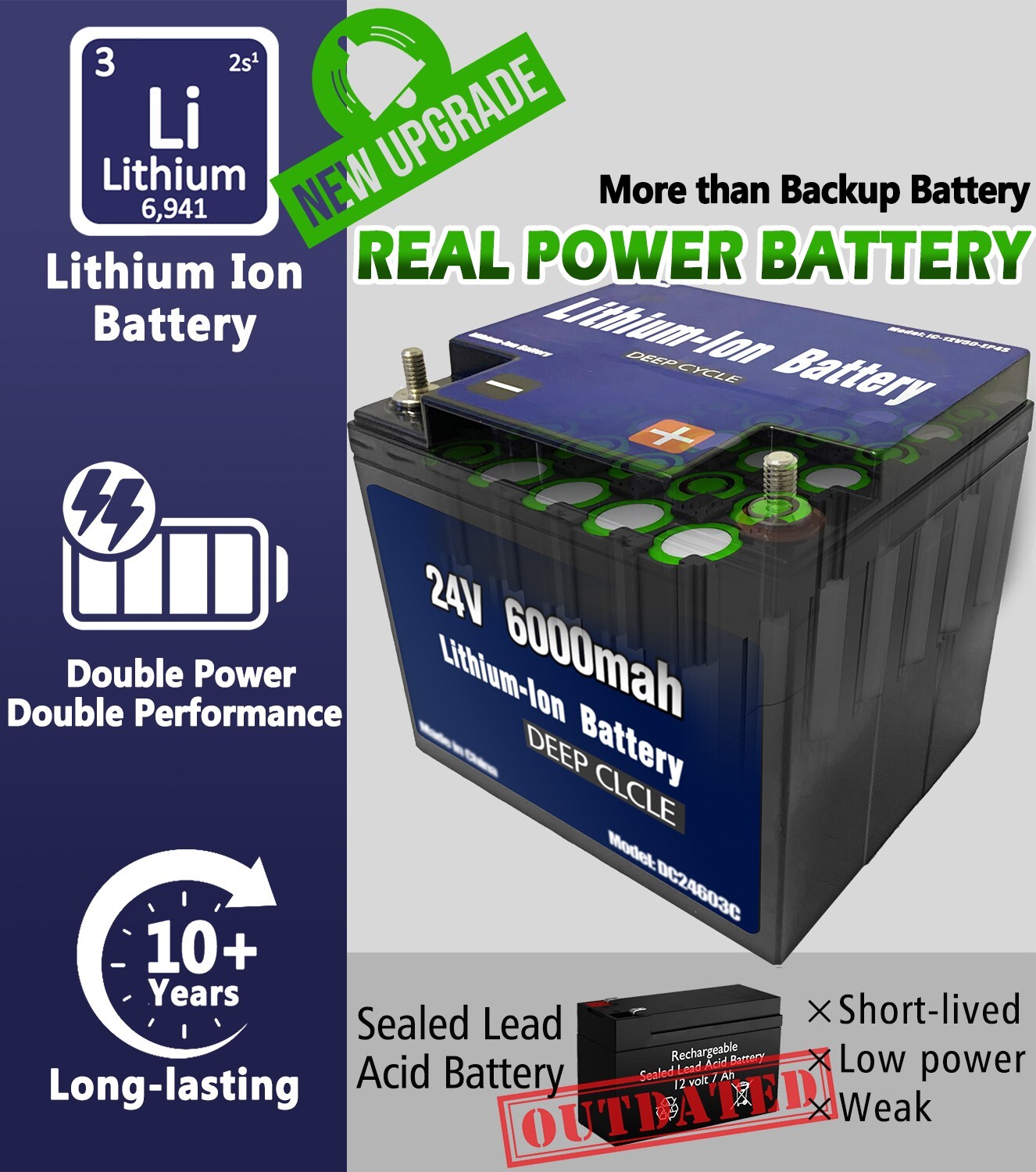 Blütezeit 1400lbs Automatic Sliding Gate Opener WiFi /Solar Power/Battery Backup