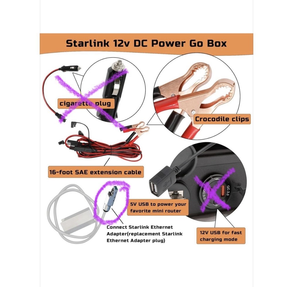Starlink DC Conversion Go Box, Starlink Power Conversion Box Kit, Open Box