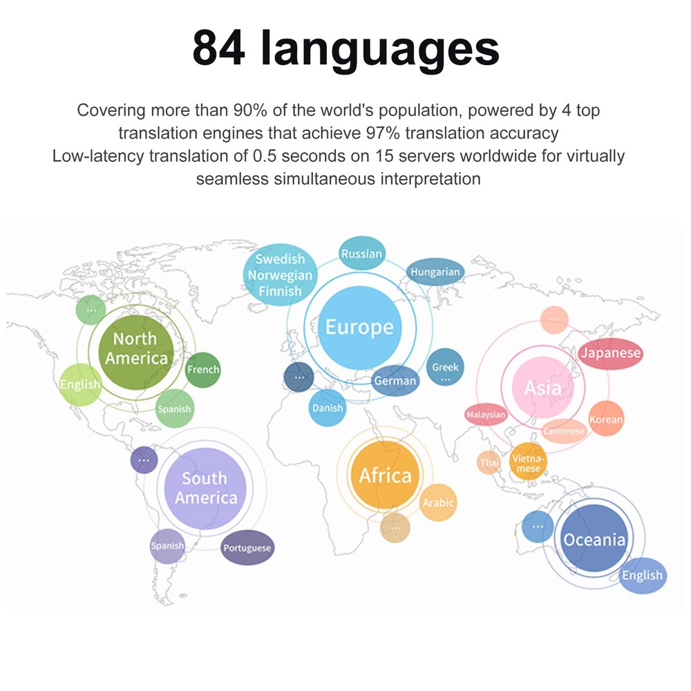 (White)Language Translator Earbuds Voice Translator Device Noise Fit